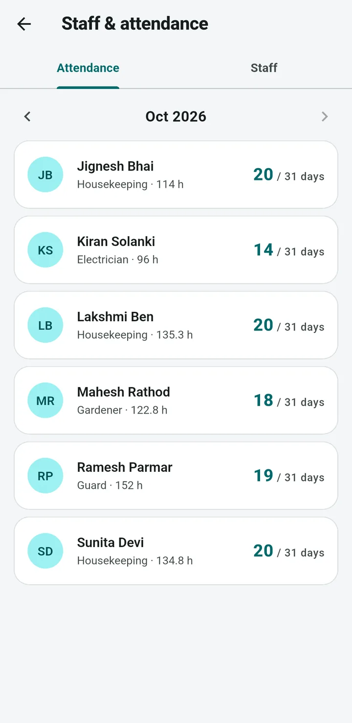 Committee app Staff and attendance screen listing six of the community’s own staff with the days present and hours worked this month